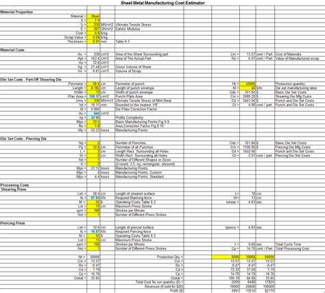 sheet of metal cost|sheet metal cost estimator.